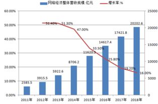 洞察市場，精進產品 從市場調研與會展服務看產品經理的進階之路