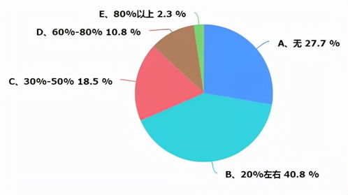 重慶暖通市場調研報告 機遇、挑戰與未來展望